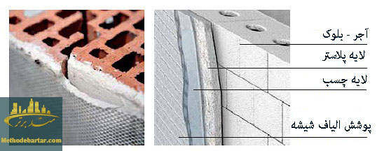 کاغذ دیواری ضد زلزله