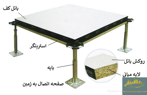 کف کاذب